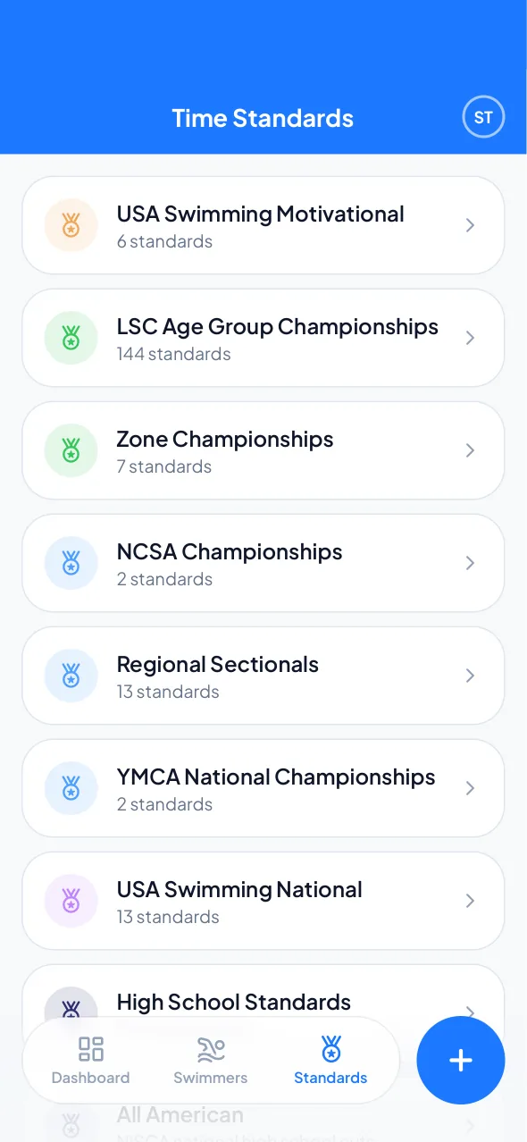 SwimTrack time standards list: USA Swimming Motivational, LSC, Zone, Sectionals and National cuts