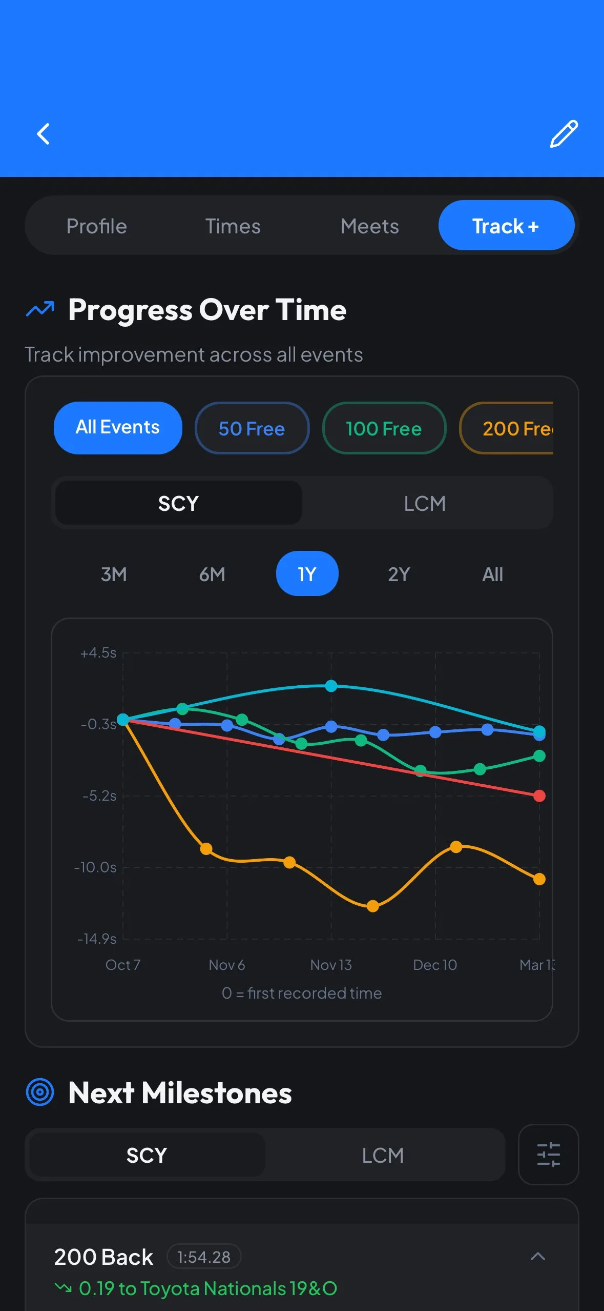 SwimTrack app screen
